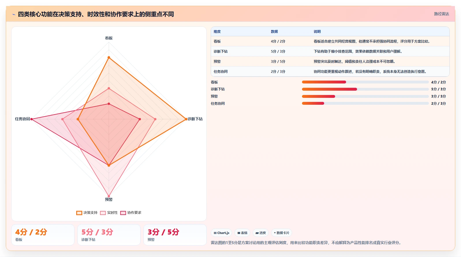 电商数据运营规划方法：商品分析与核心功能如何衔接