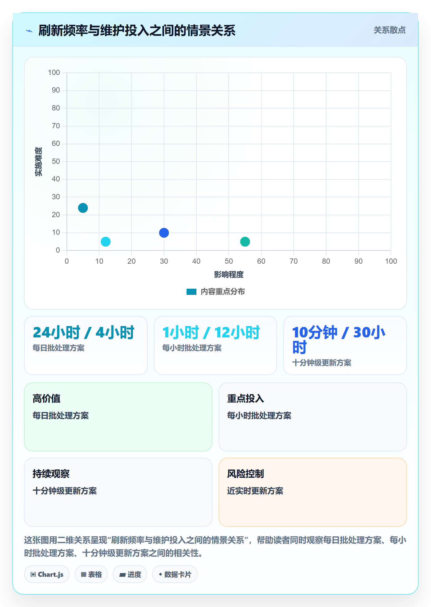 bi 平台优化清单：数据接入与标准化管理的关键动作