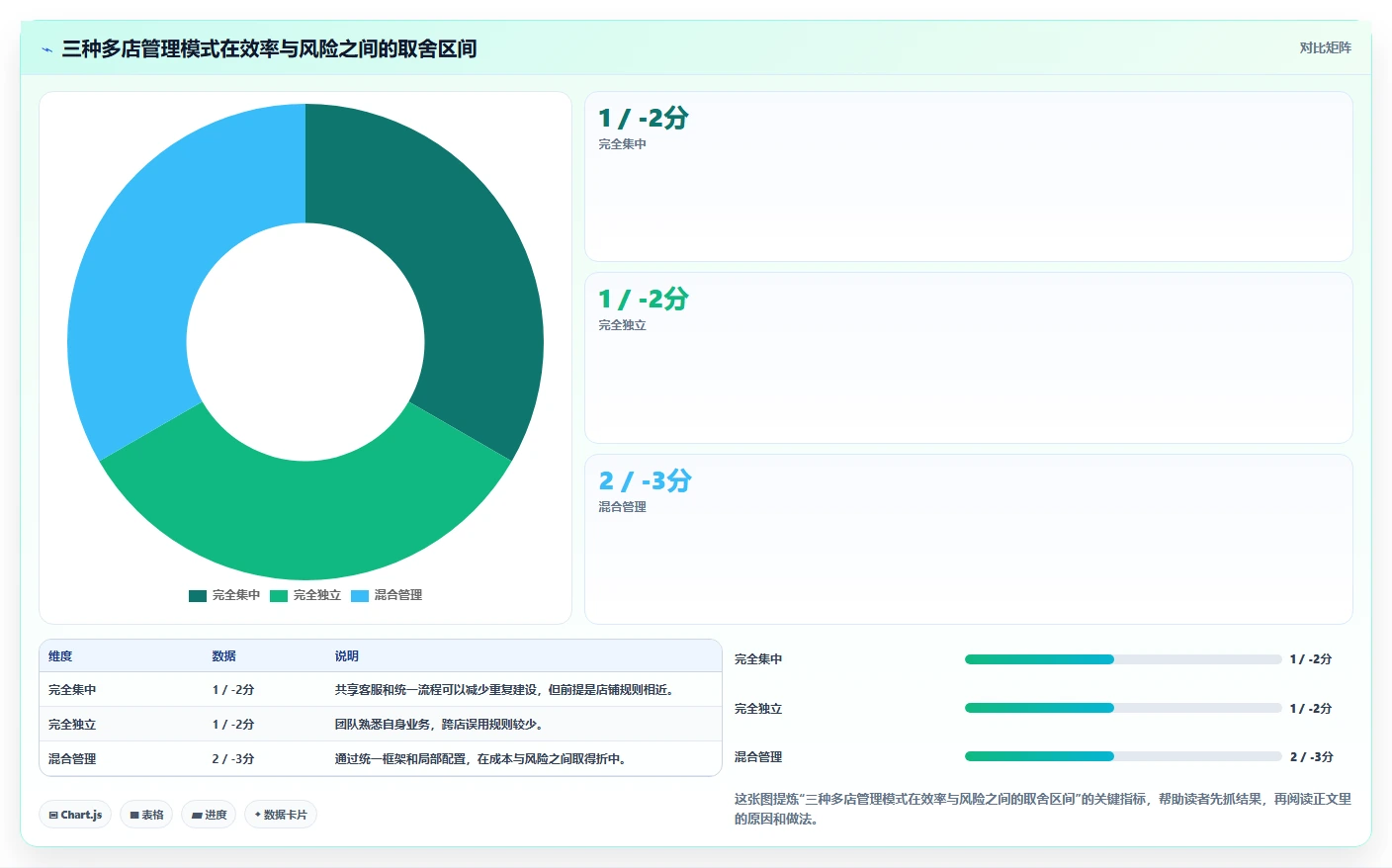 电商管理升级方案：用多店经营改善客服售后
