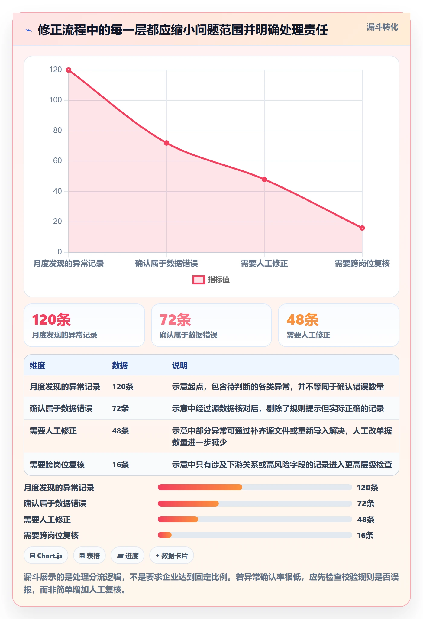 erp数据录入成本控制全解析：重点看懂错误修正