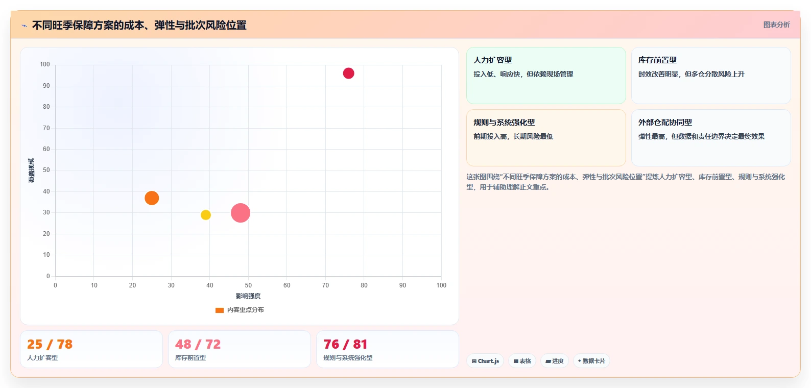 电商仓储管理：品牌零售商对比指南：不同旺季保障方案如何影响规范批次追踪