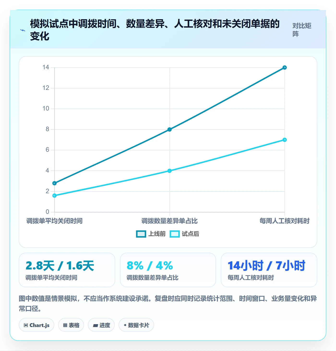 库存管理系统建设路线：从多仓调拨到进阶玩法分几步
