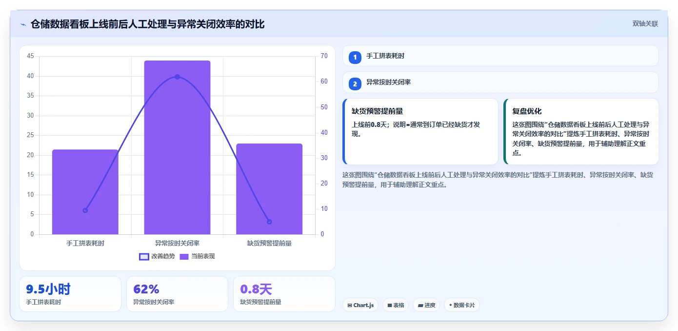电商仓储管理：电商卖家增长版路线：日常收发从准备、执行到复盘
