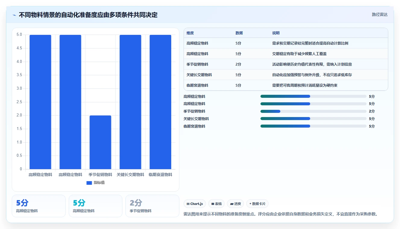 仓库安全库存管理管理要点：库存上限的自动化方案如何设计