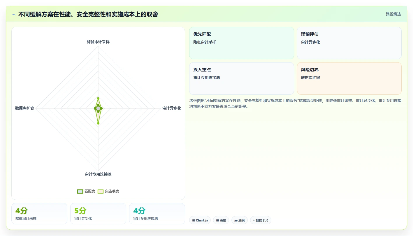 电商系统开发：电商企业实战复盘：安全审计中高峰期卡顿的定位步骤
