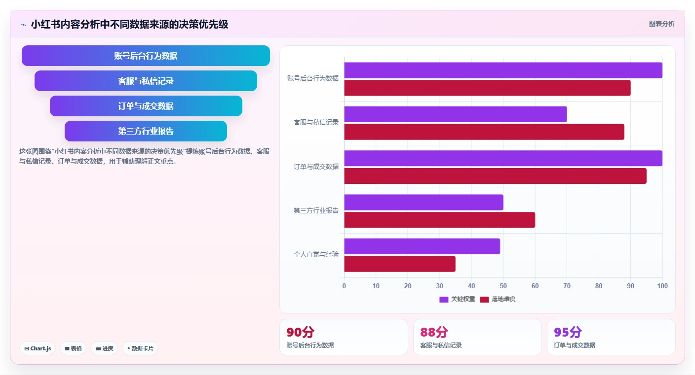 小红书数据分析：小红书新手基础版教程：内容转化从准备到复盘