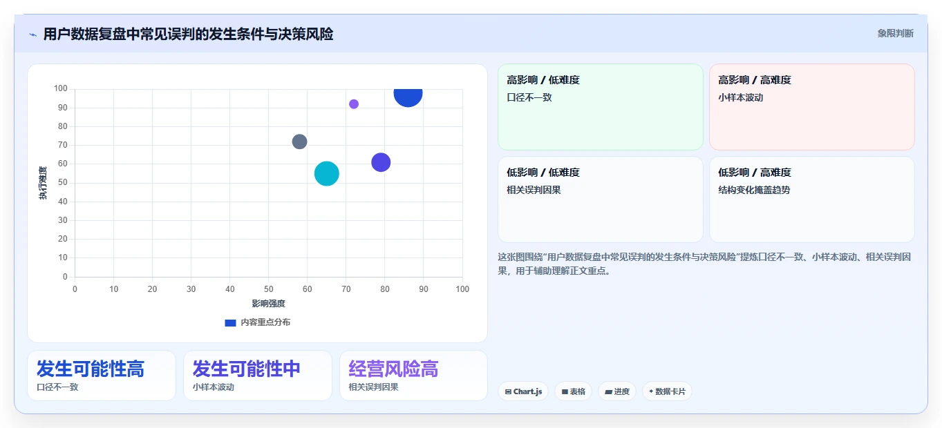 电商数据运营实践指南：用户洞察的数据复盘怎样更有效