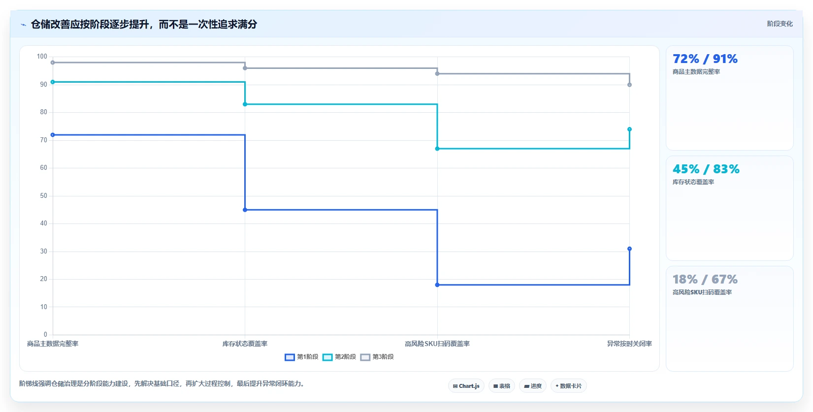 电商仓储管理：品牌零售商改善方案：告别账实不符，逐步实现释放周转资金