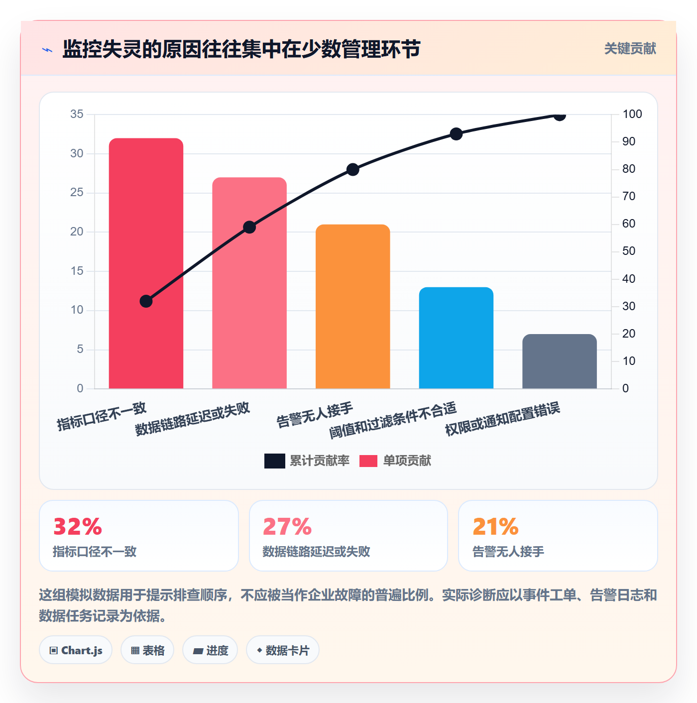 bi 平台管理模板：围绕实时监控开展工具对比