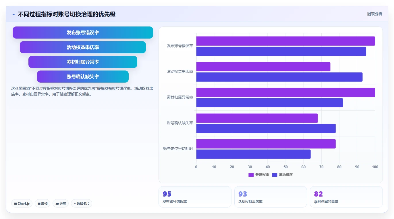 电商辅助软件：多平台卖家实战复盘：内容生产中账号切换频繁的定位步骤