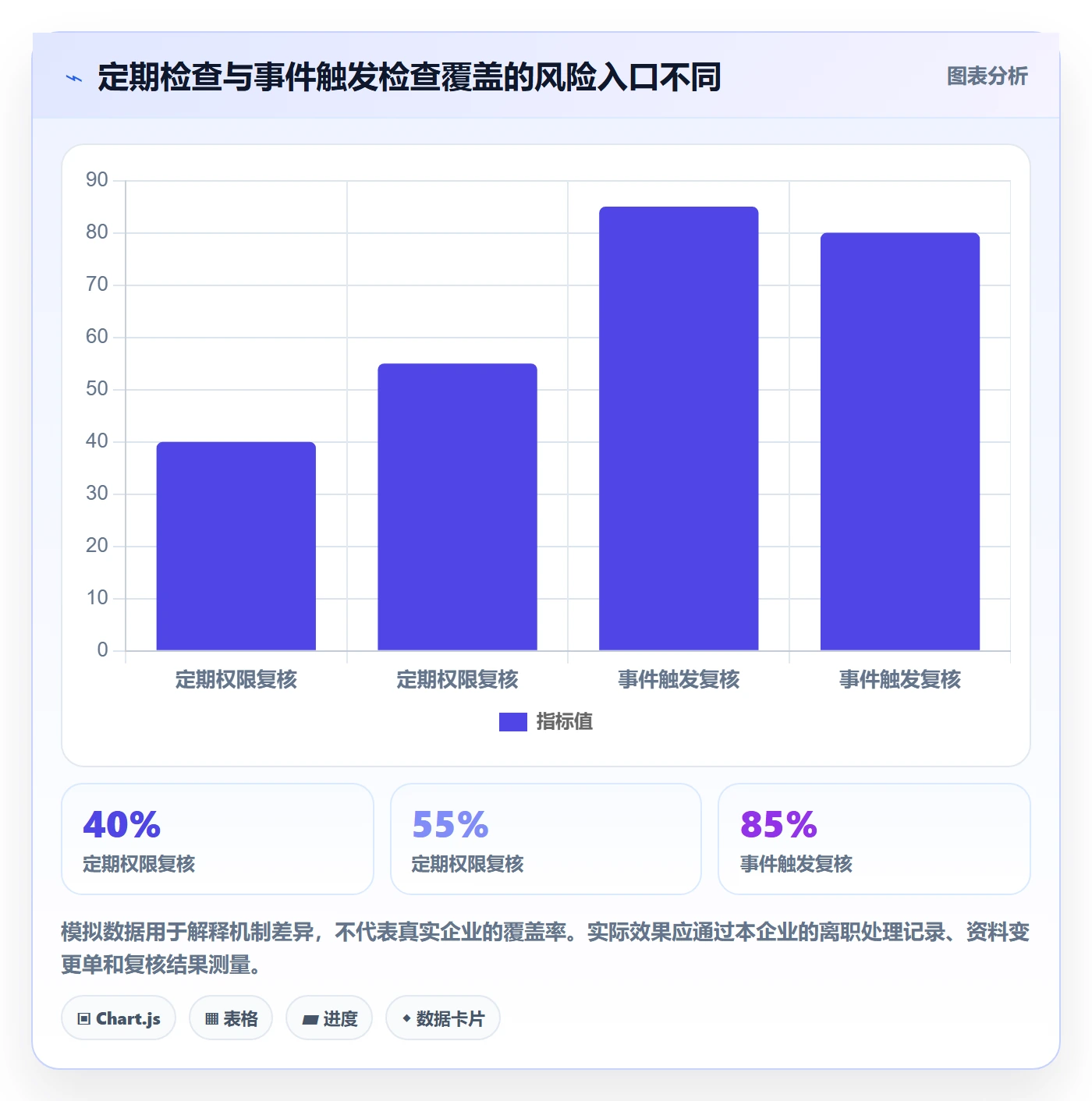 分账系统场景解析：权限风控中的日常管理怎么处理
