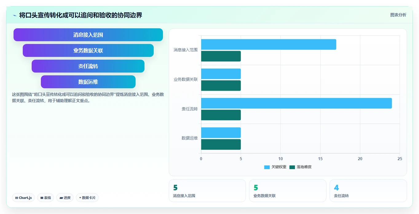 电商crm系统怎么选？客服协同相关的系统搭建判断标准