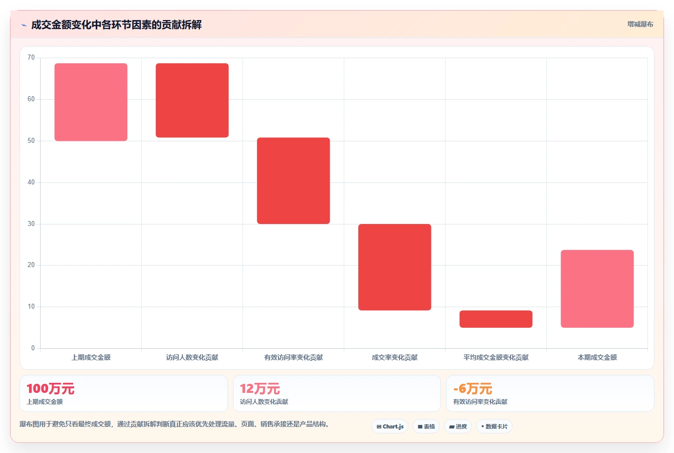 运营工具怎么优化？先从数据看板的日常管理入手