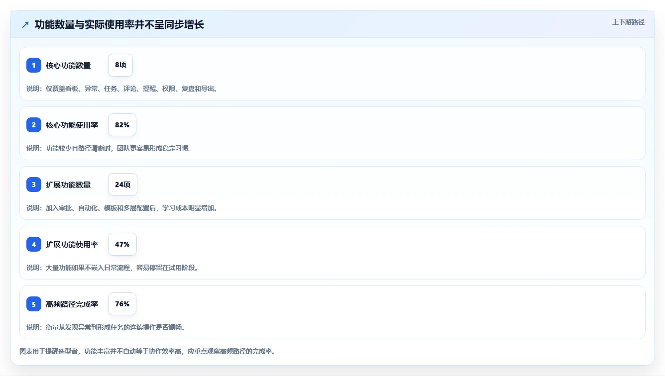 运营工具选择标准：团队协作维度如何评估中小商家