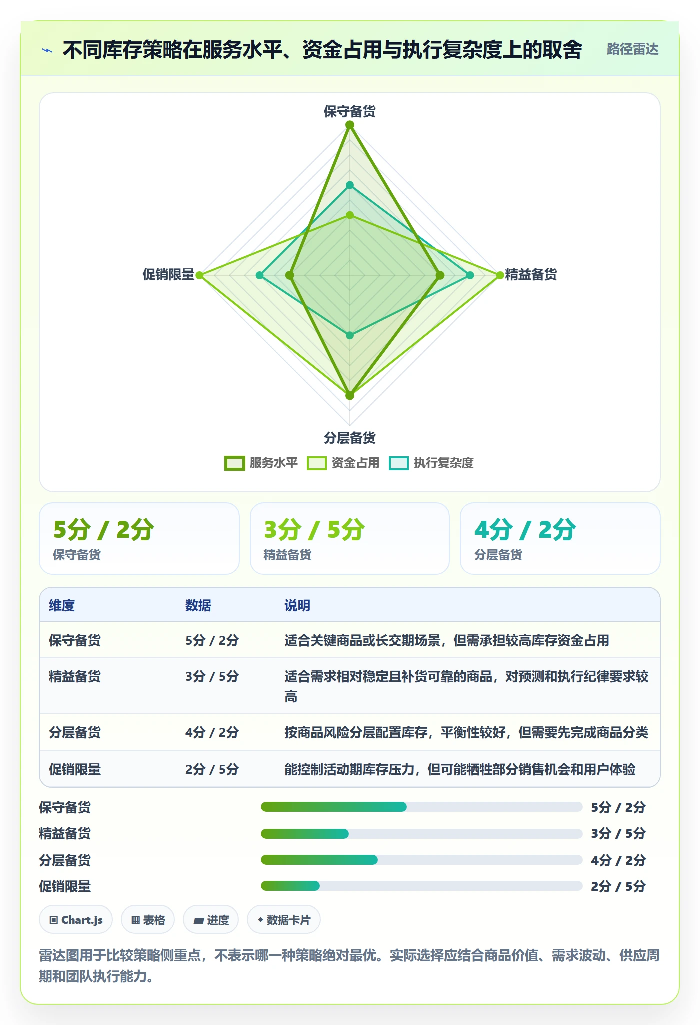 店铺运营管理进阶课：围绕库存协同完善指标体系