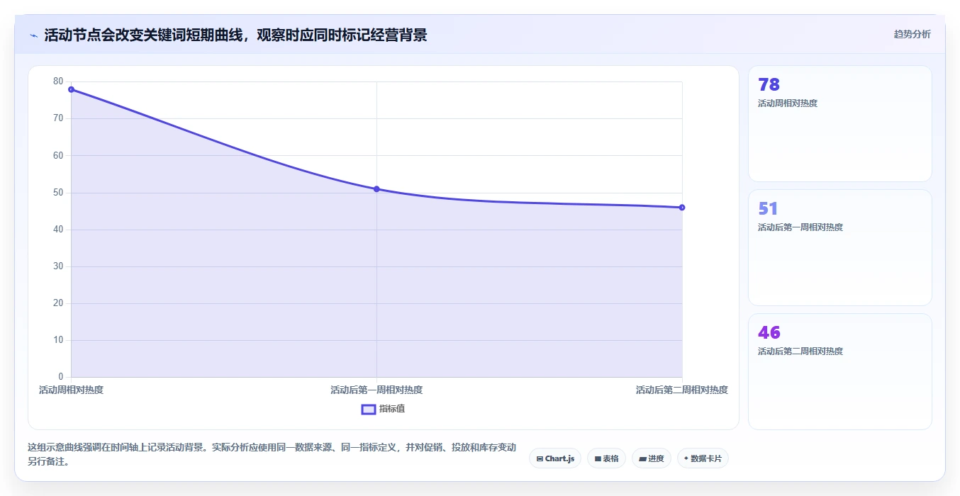 拼多多数据分析工具免费实践指南：关键词趋势的实操教程怎样更有效
