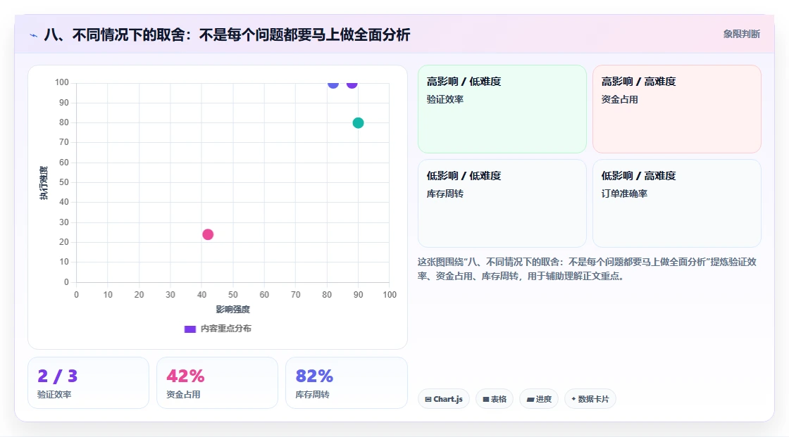 八、不同情况下的取舍：不是每个问题都要马上做全面分析