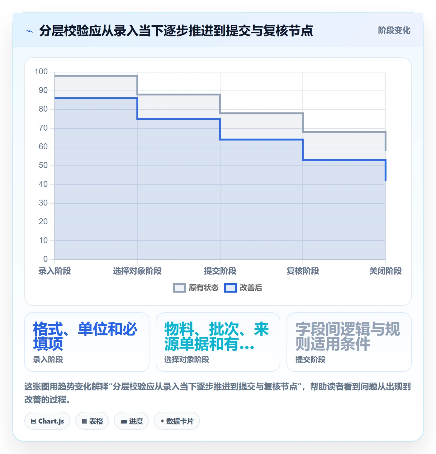 erp数据录入方案设计：质量检查场景的入门指南怎么做
