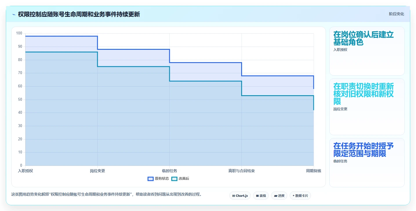 电商crm系统升级方案：用落地案例改善权限合规