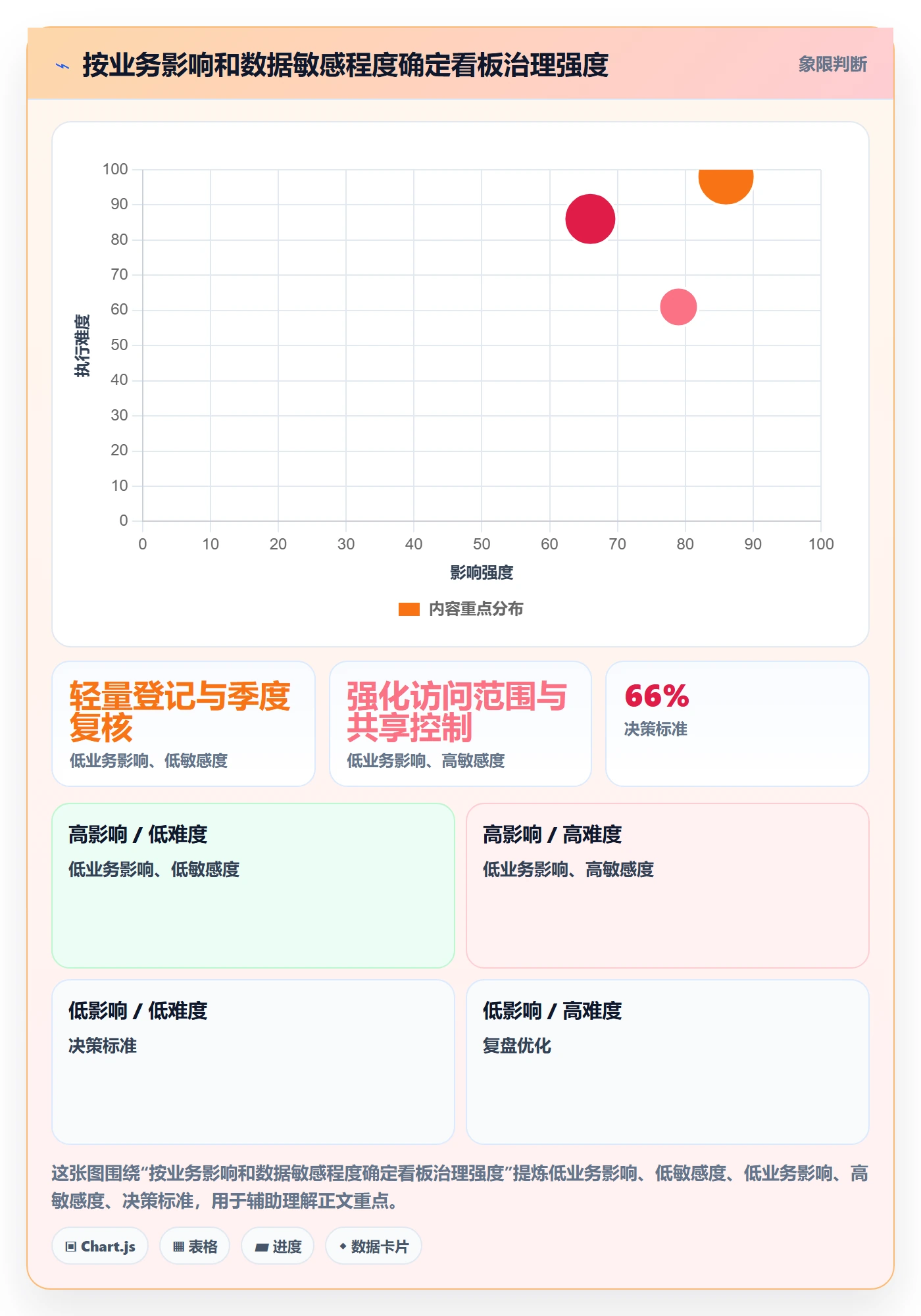 bi 平台怎么管？以移动查看为核心的流程设计方案