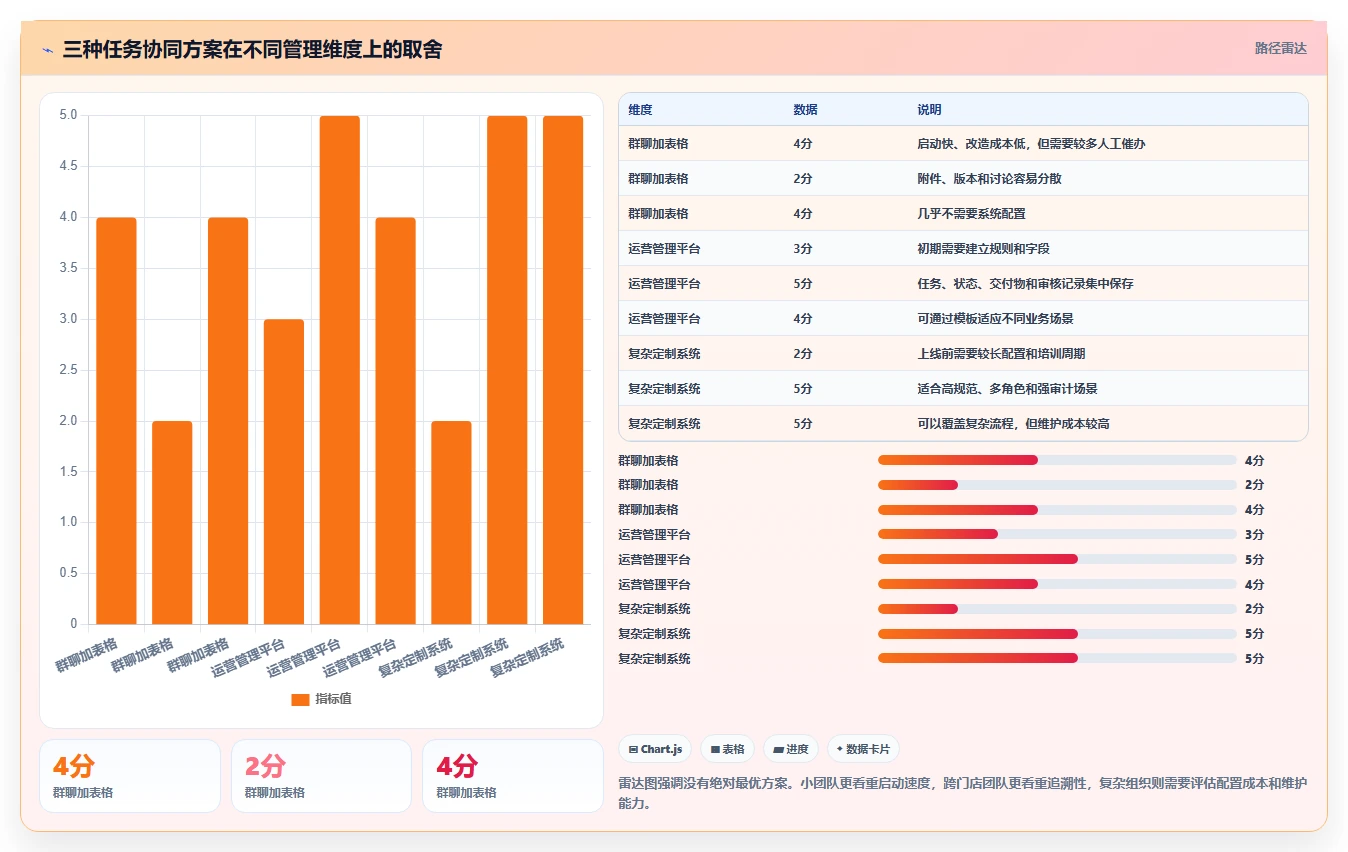 运营管理平台操作手册：任务协同对应的中小商家步骤