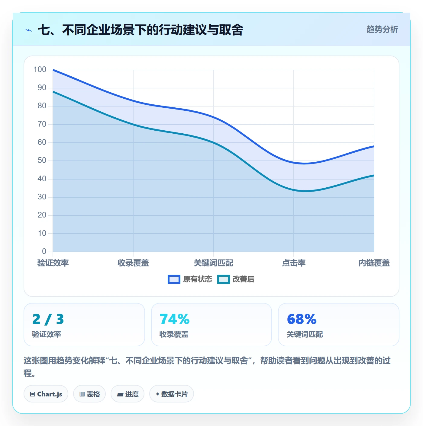 七、不同企业场景下的行动建议与取舍