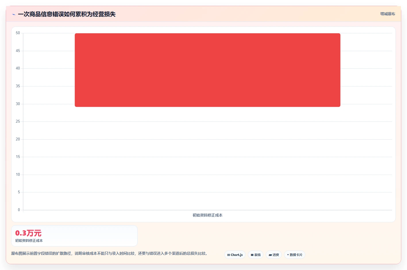 电商辅助软件：品牌商家从数据到行动：用商品上架实现统一数据入口
