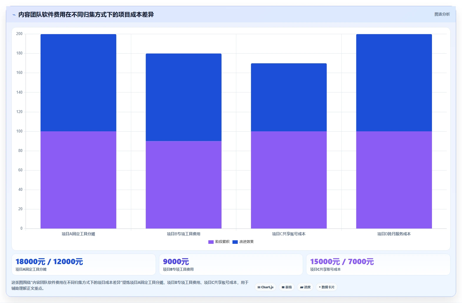 电商辅助软件:内容团队怎么用:从财务对账到控制软件预算