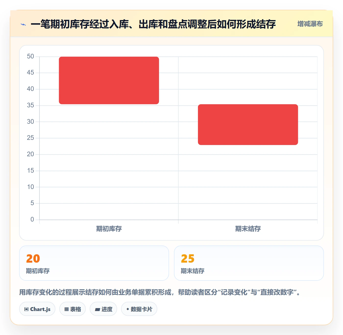 库存管理系统怎么优化？先从库存台账的中小商家入手