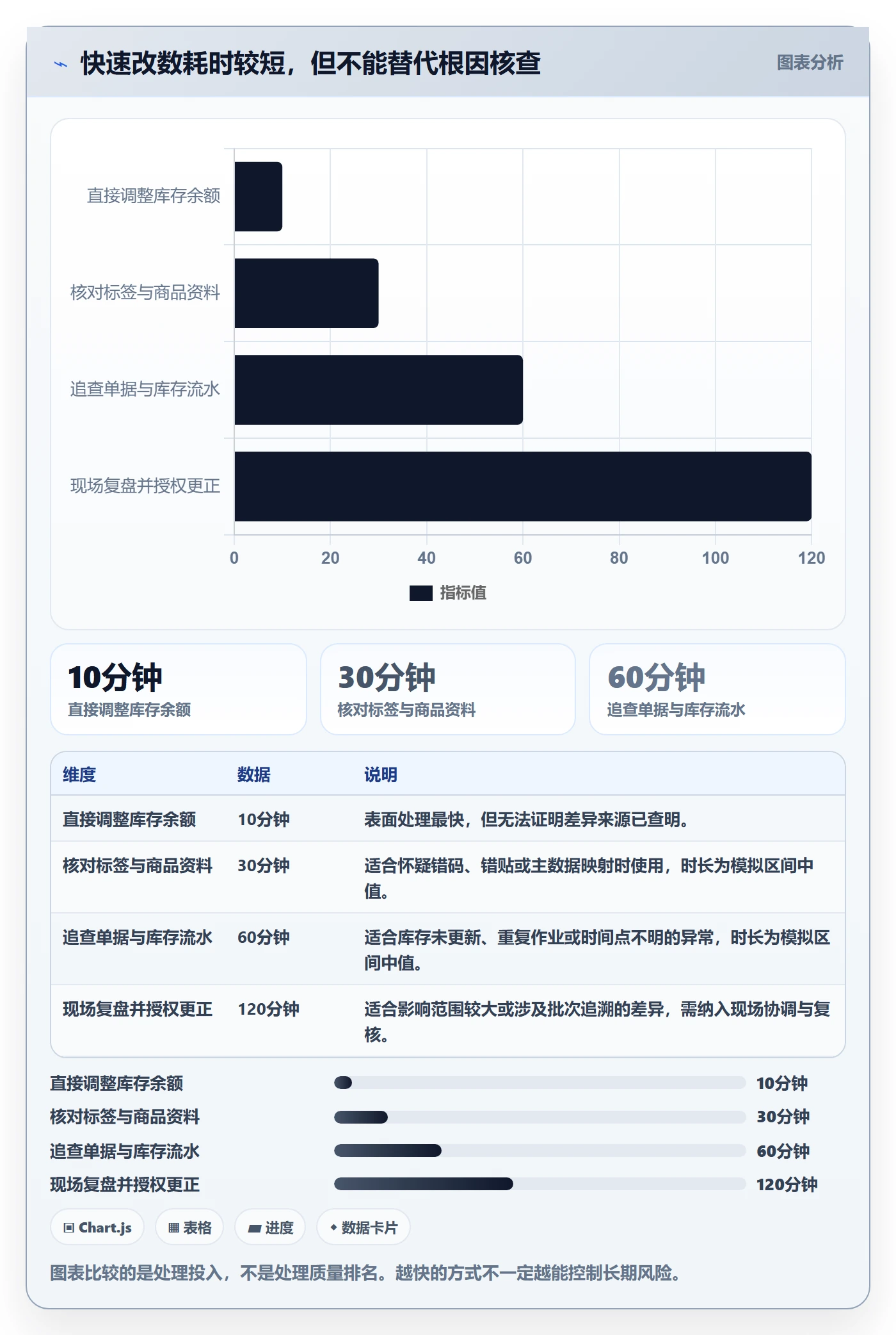库存管理系统基础课：条码作业相关的风险排查一次讲透