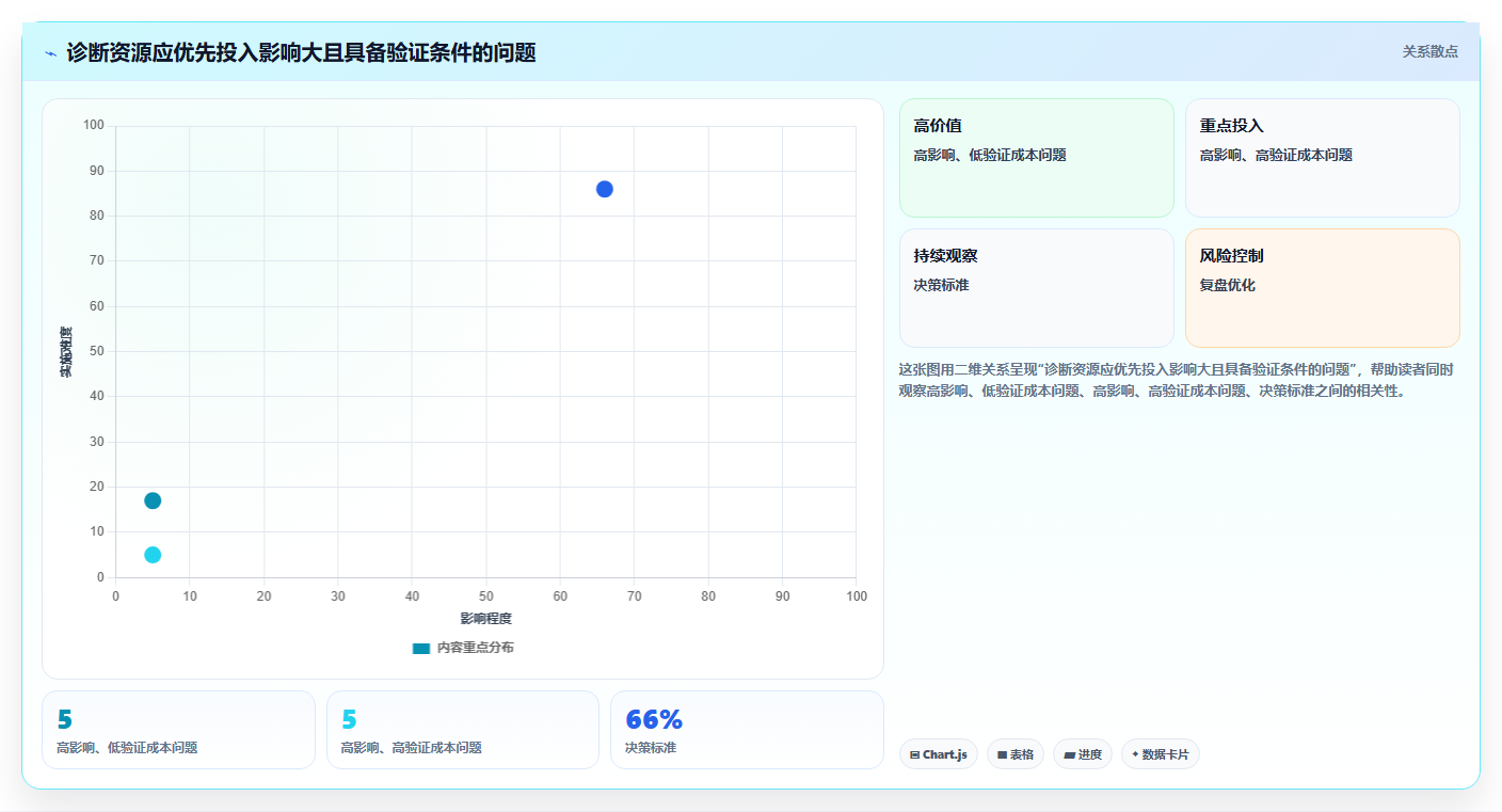 运营数据问题诊断:趋势分析如何用标准化管理改进