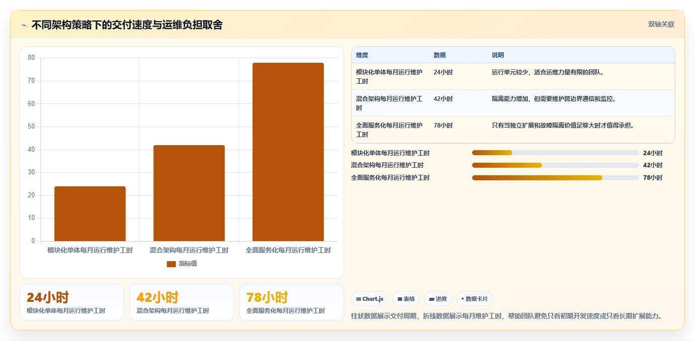 电商系统开发：技术负责人快速排查：系统架构为何会导致交付延期