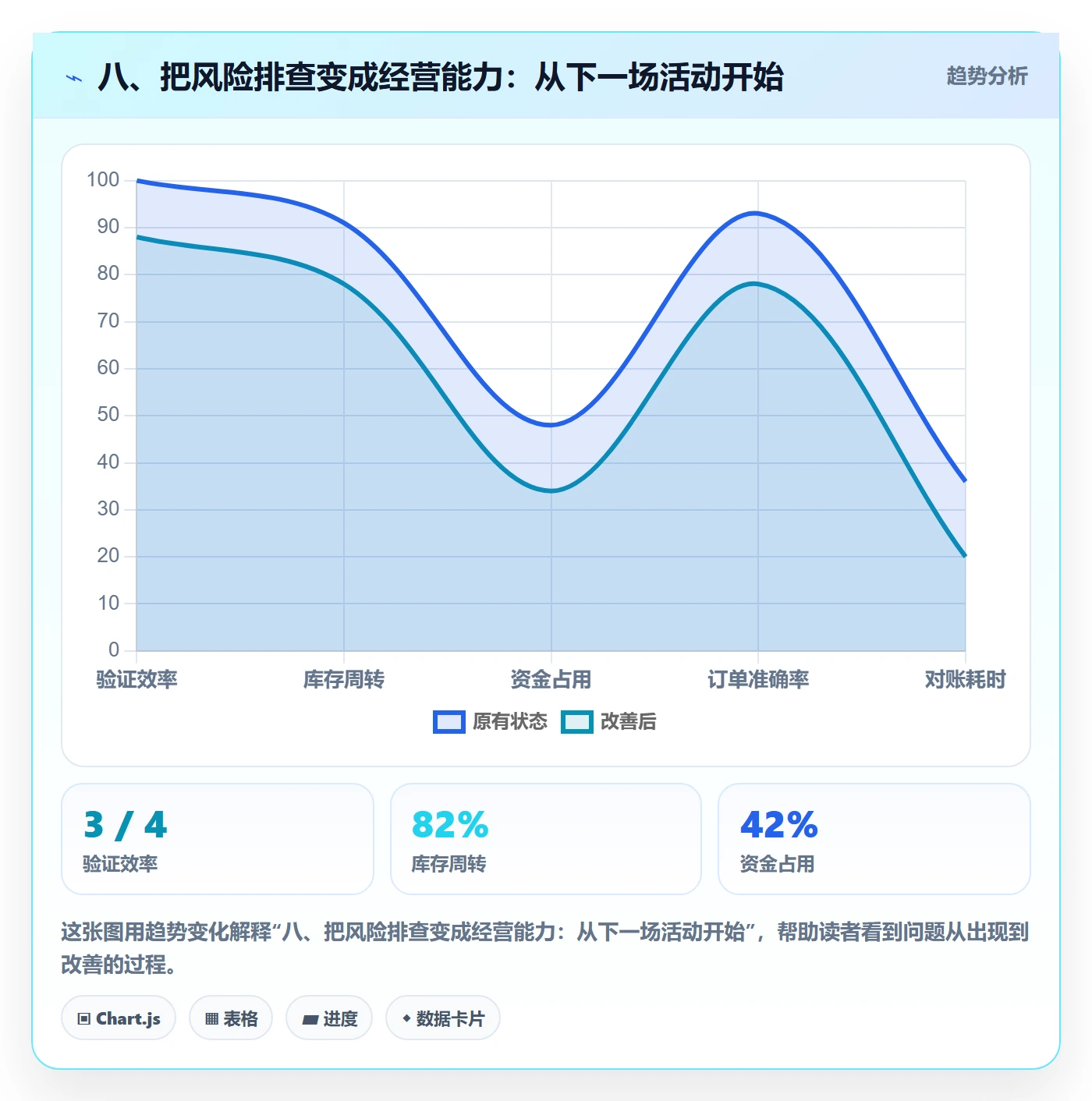 八、把风险排查变成经营能力：从下一场活动开始