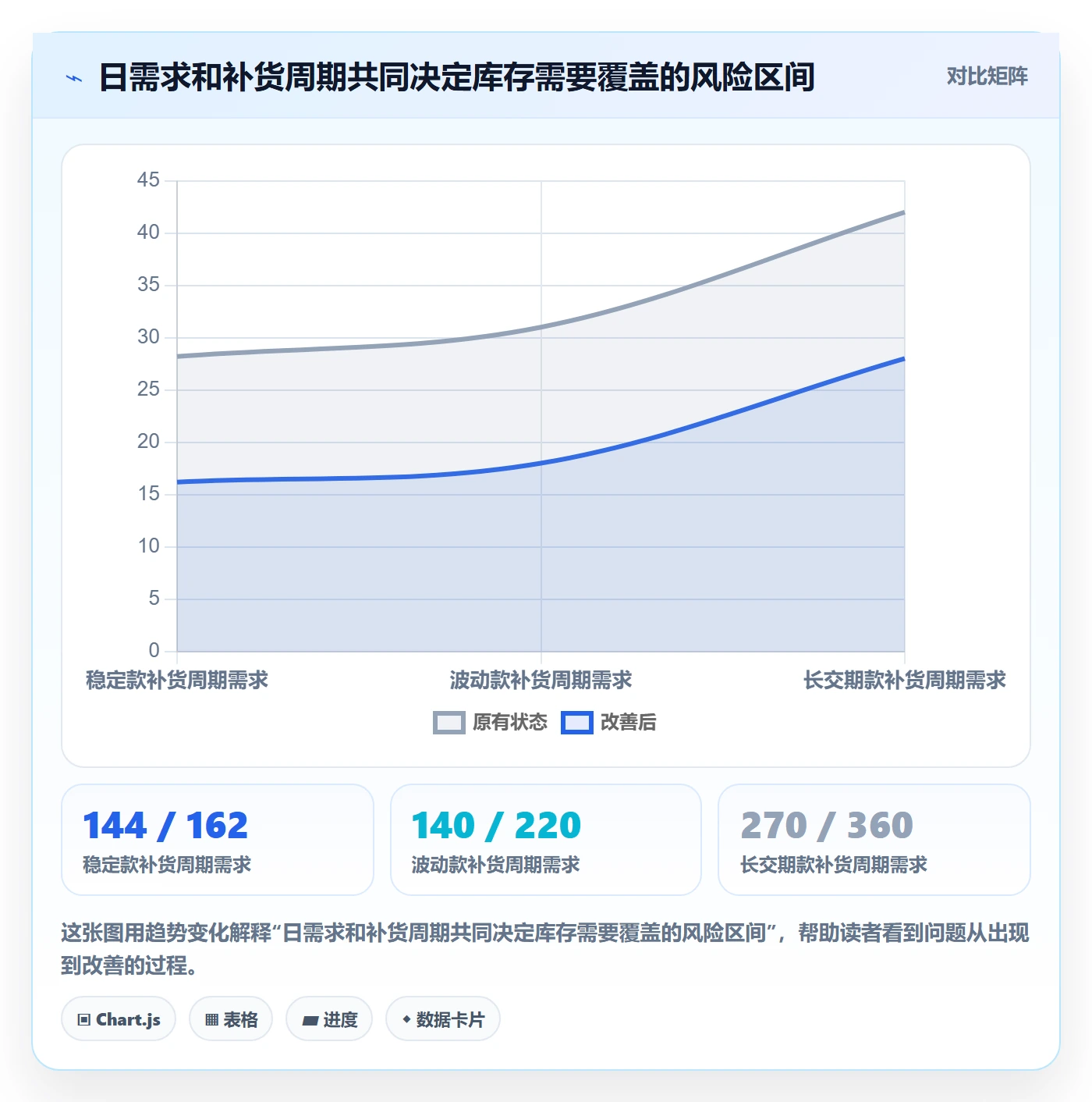库存管理系统使用技巧：补货预警对应的增长策略方法