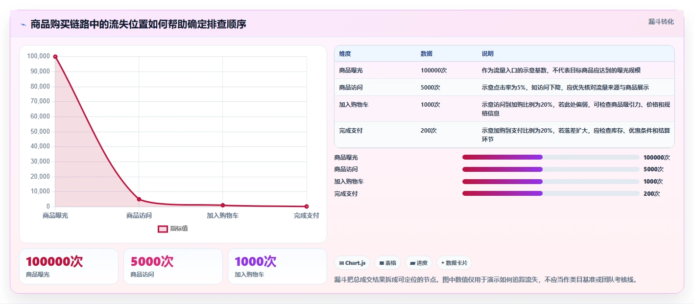 电商数据运营怎么管？以商品分析为核心的常见误区方案