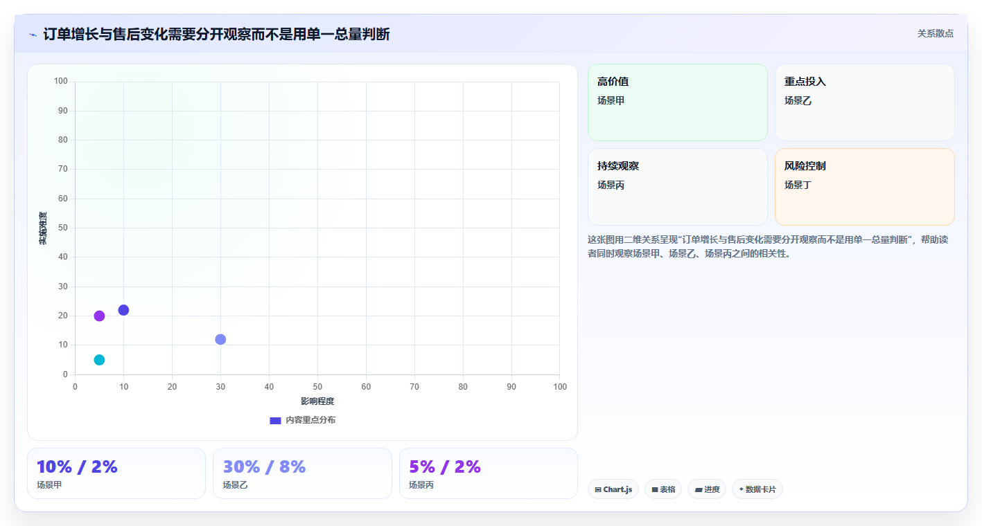 拼多多数据分析工具免费从0到1:活动表现的风险排查与操作要点
