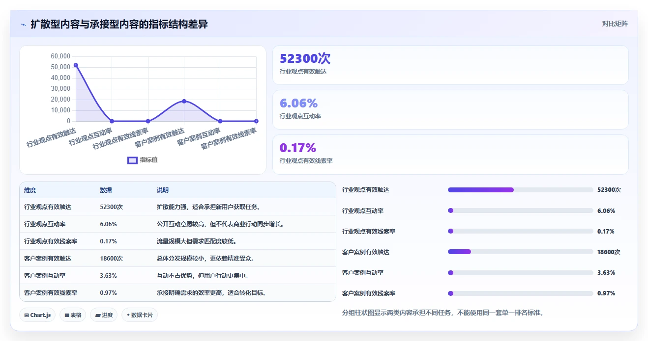 小红书数据分析：数据分析师避坑指南：做内容转化时别忽略复盘口径混乱