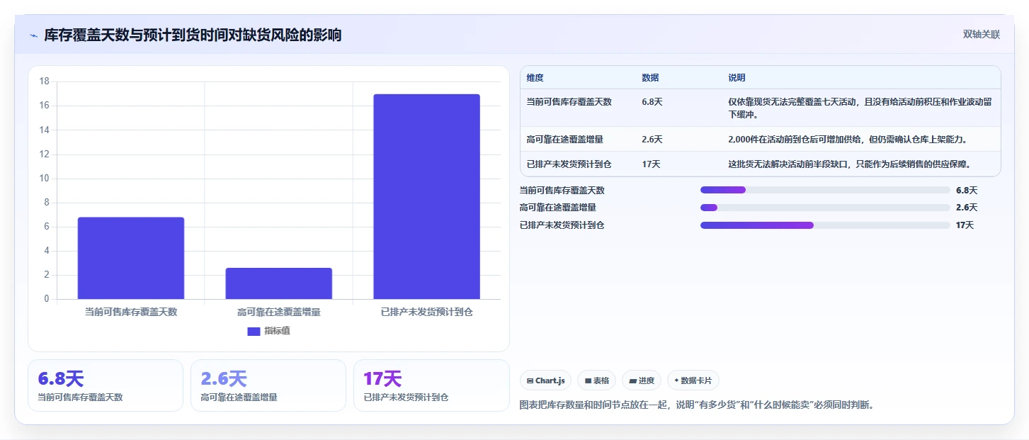 电商管理基础课：库存协同相关的旺季准备一次讲透