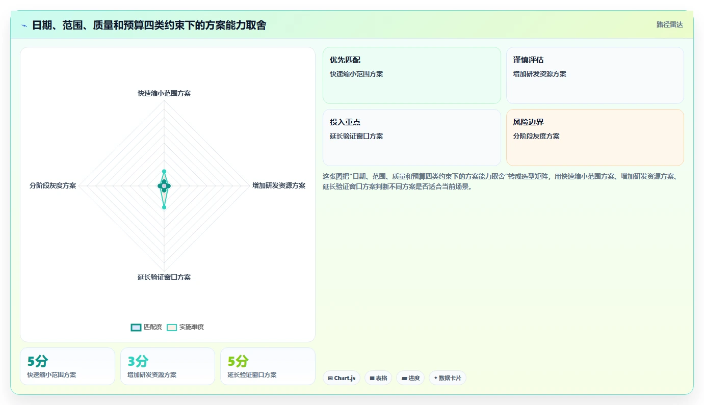 电商系统开发：项目经理常见误区：长期迭代为什么总遇到交付延期