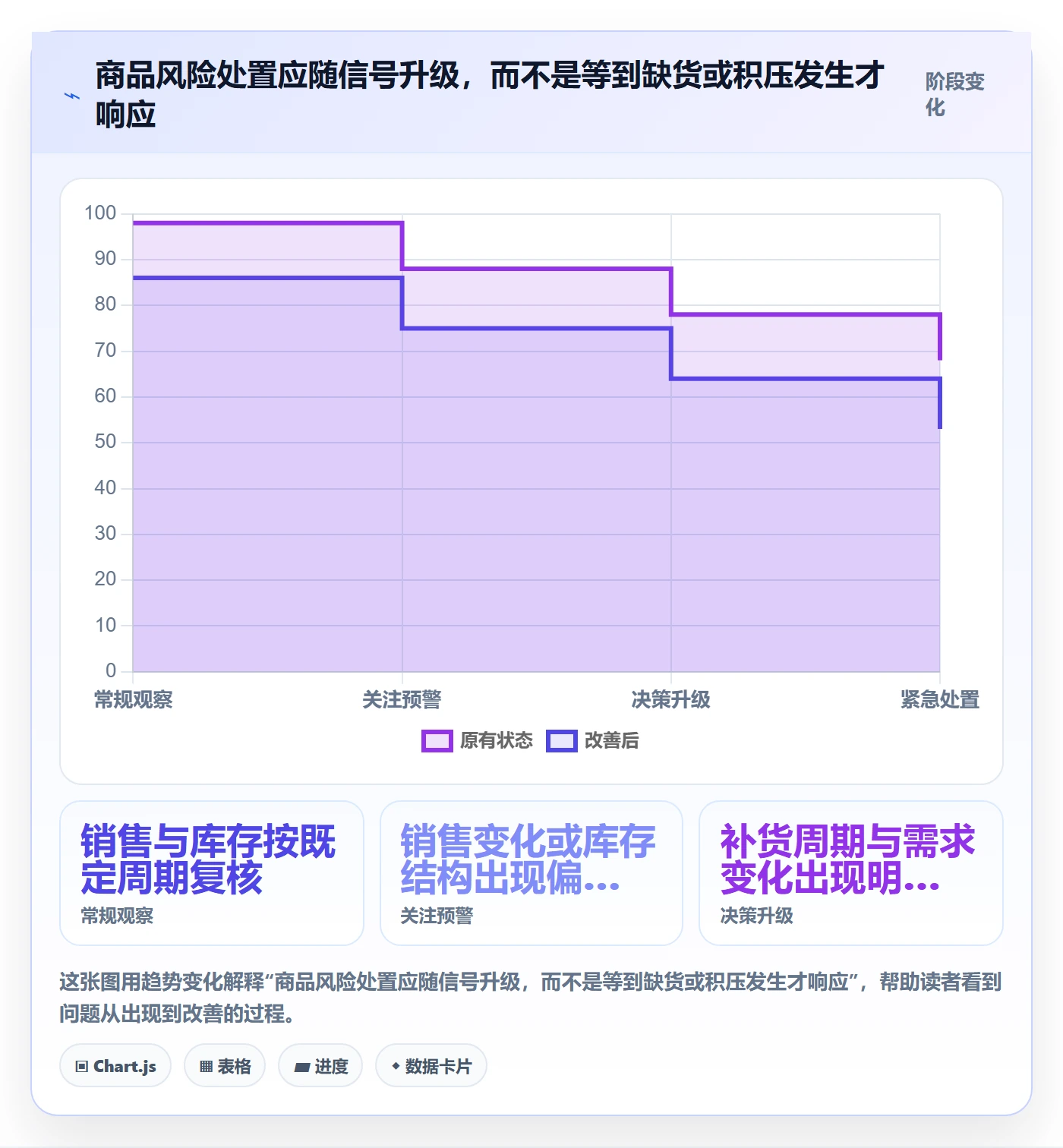 店铺运营管理能力清单：常见误区需要覆盖哪些商品节奏事项