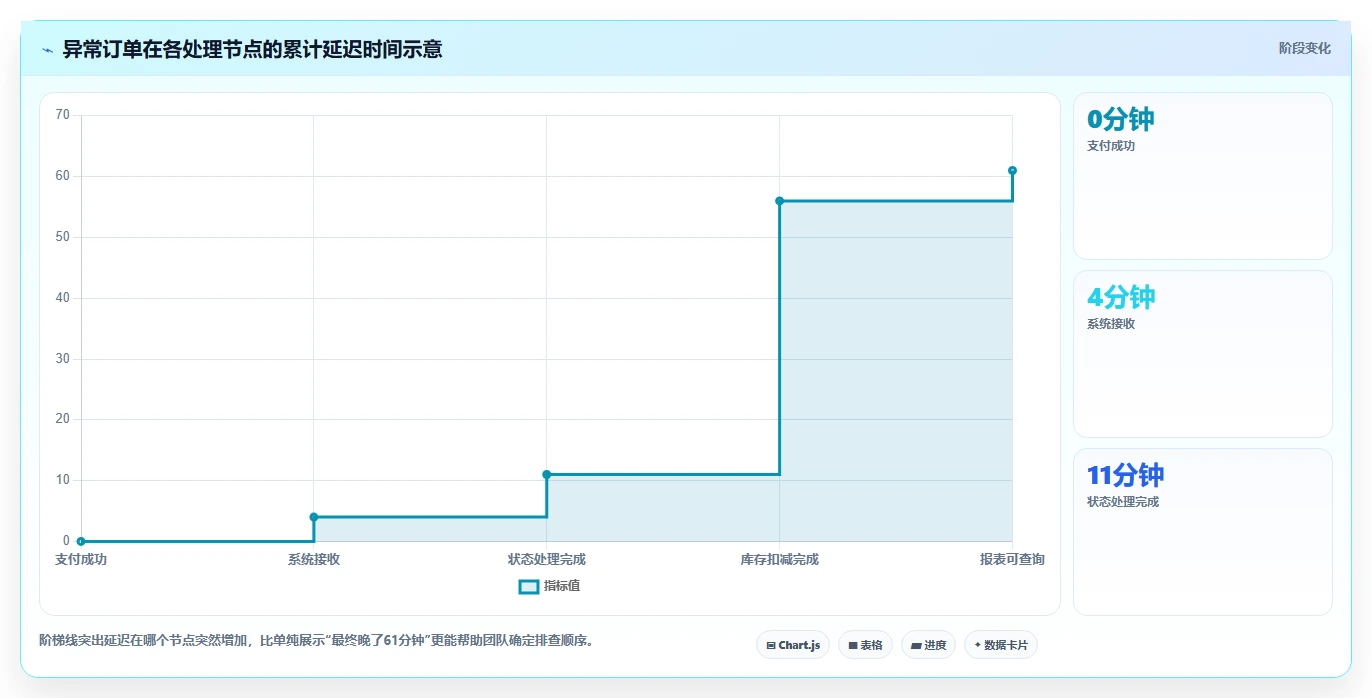 电商进销存：品牌商家实战复盘：降本增效中报表滞后的定位步骤