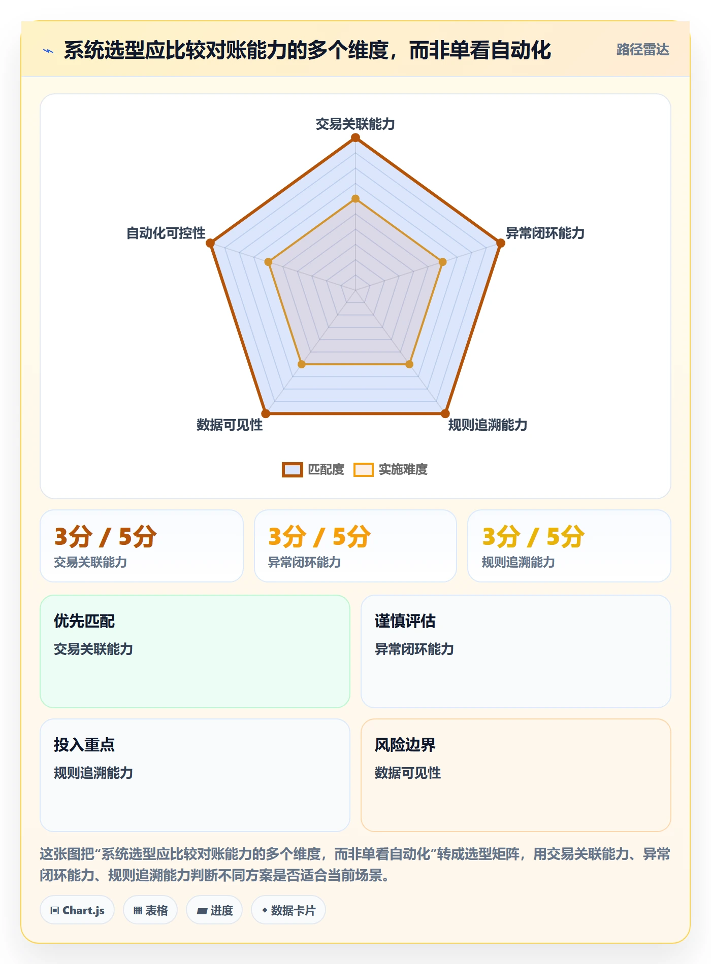 分账系统进阶玩法全解析：重点看懂对账管理