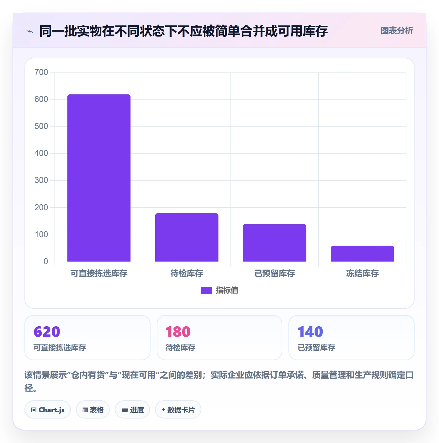库存管理系统改造重点：从出入库流程推进新手避坑