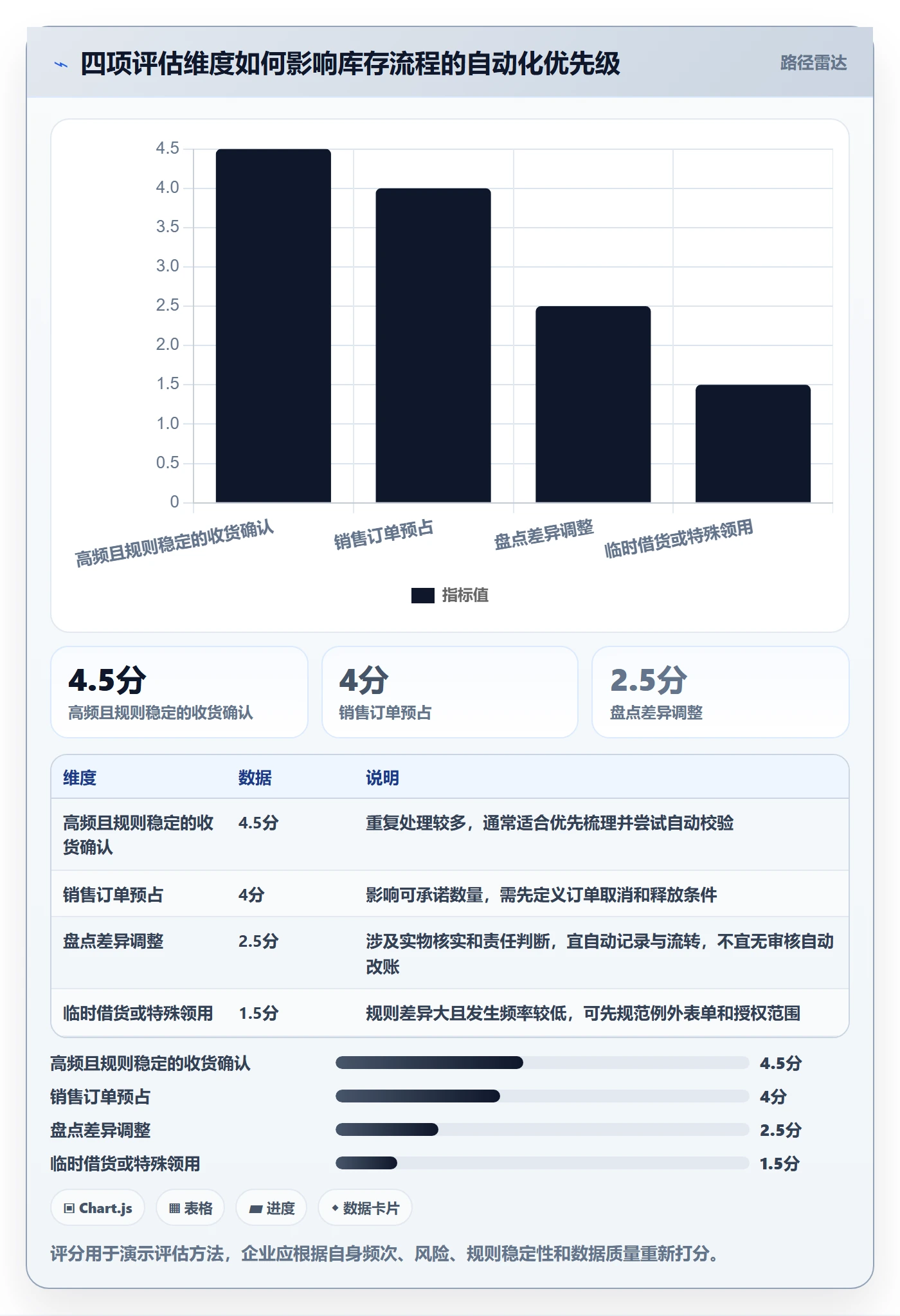 库存管理系统应用思路：围绕库存台账拆解自动化方案
