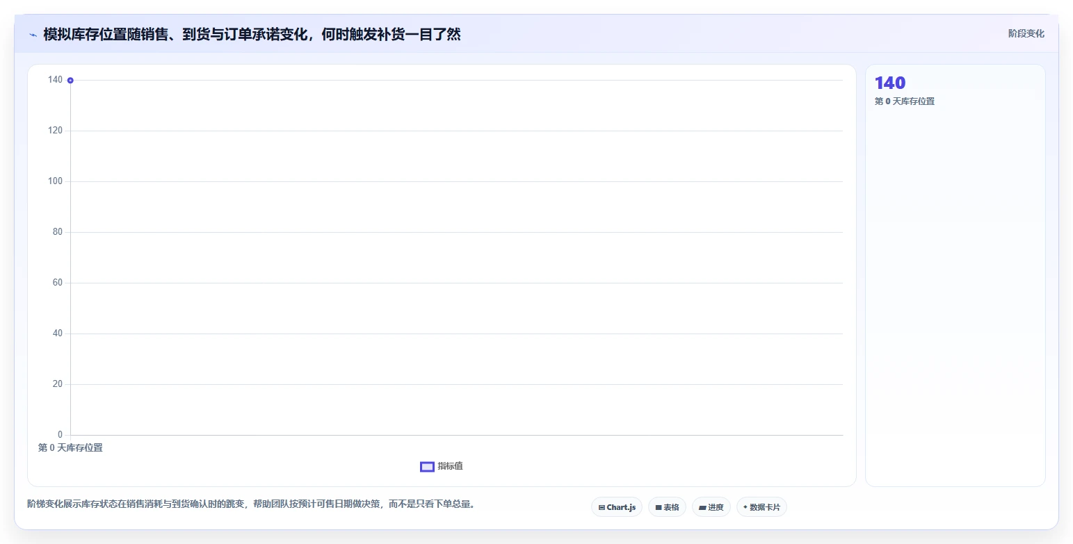 电商库存怎么优化？先从补货计划的新手避坑入手