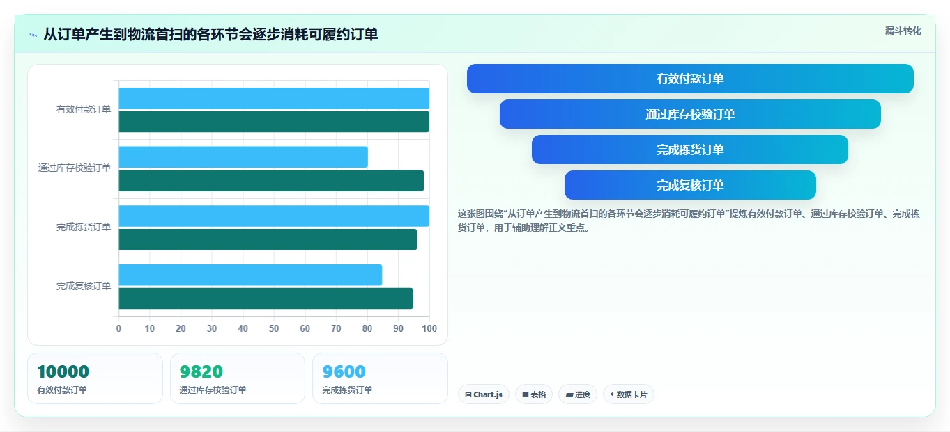 电商仓储管理：运营团队团队版清单：日常收发需要检查哪些环节