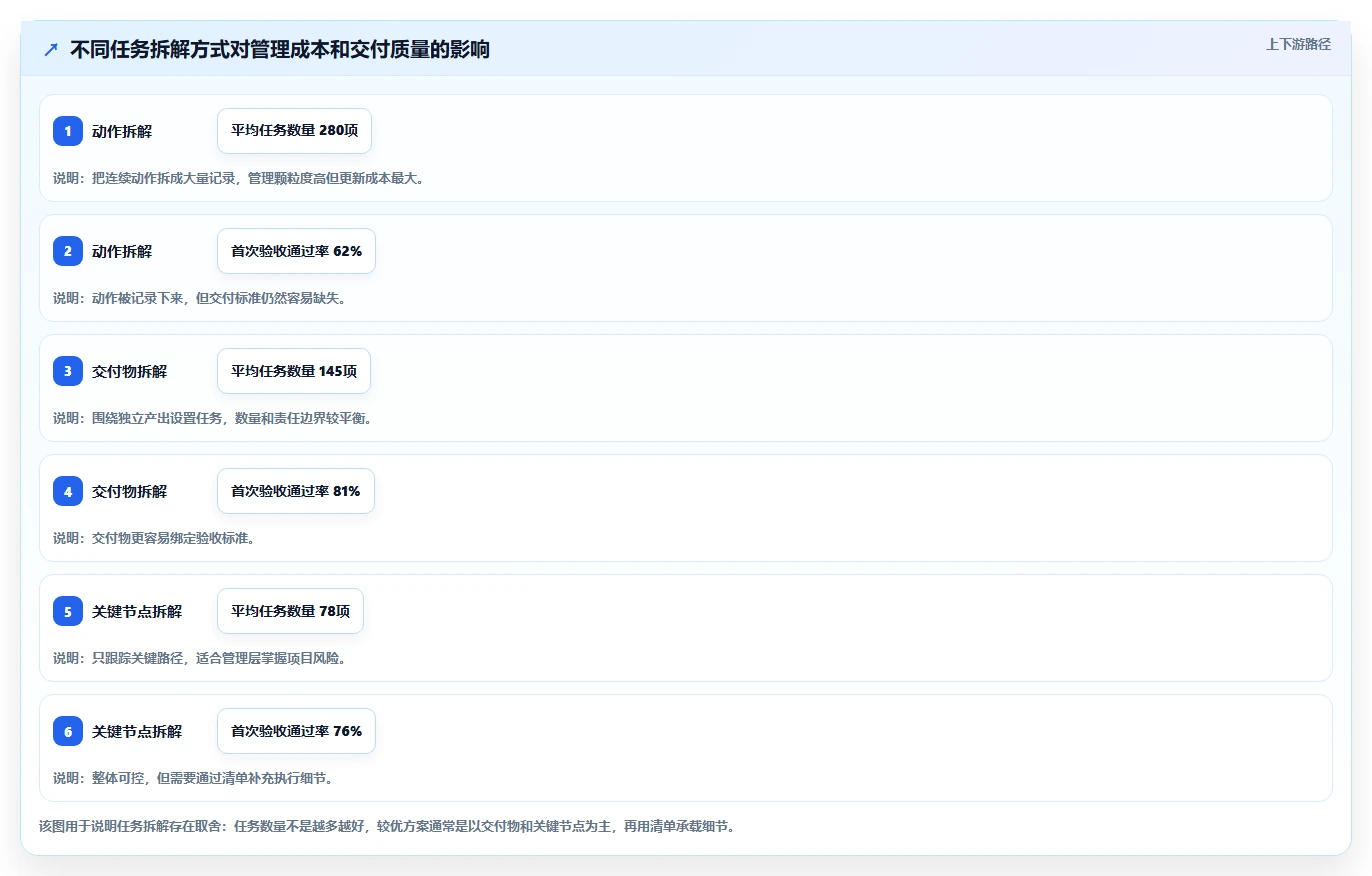 运营管理平台避坑指南：任务协同环节的精细化运营要注意什么