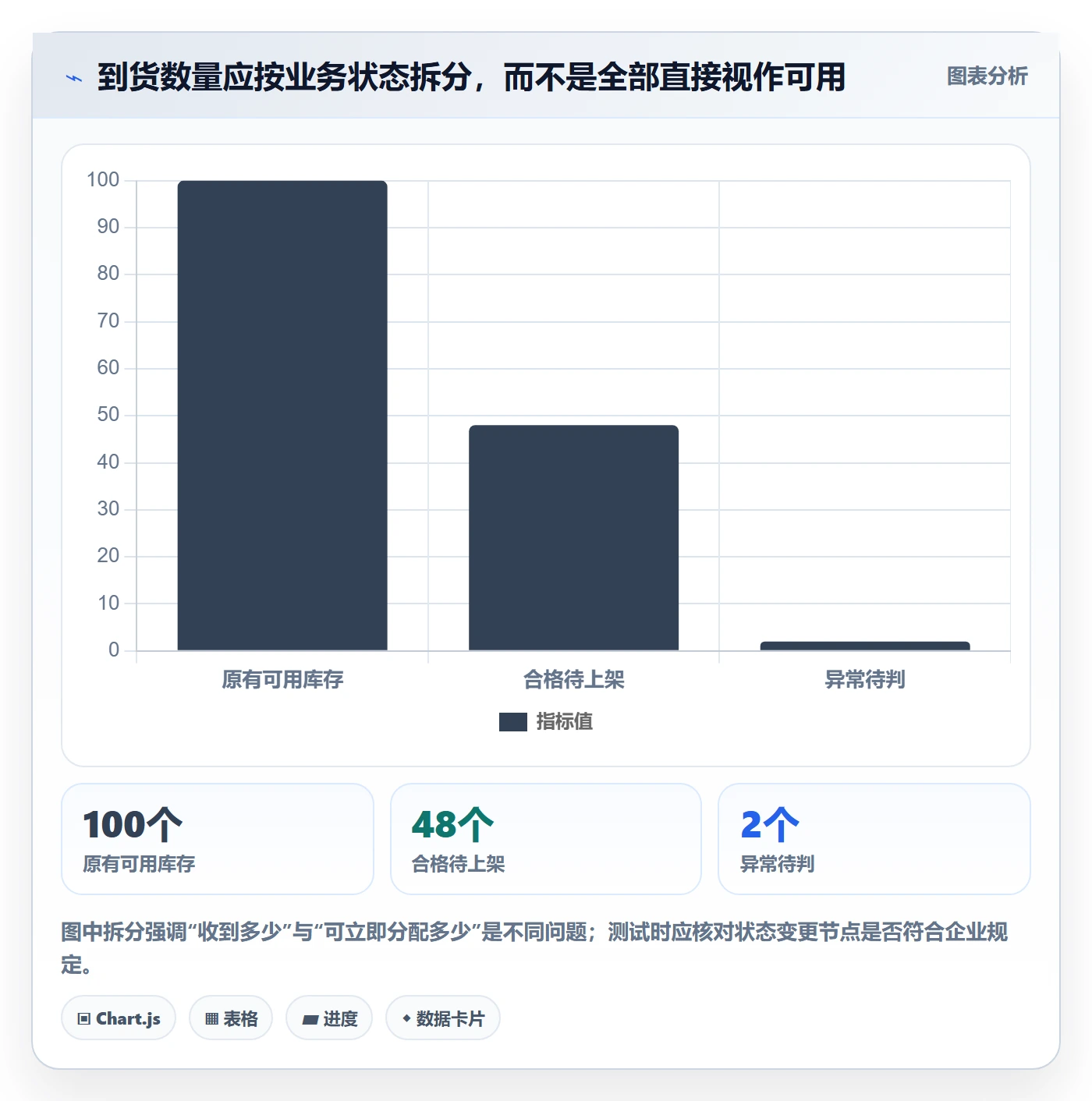 库存管理系统实战复盘:从出入库流程验证流程设计效果