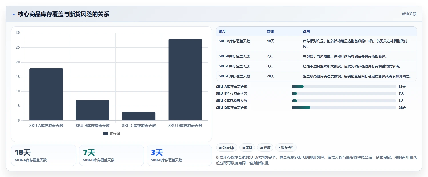电商仓储管理：电商卖家实操版复盘：围绕旺季保障提炼下一步动作