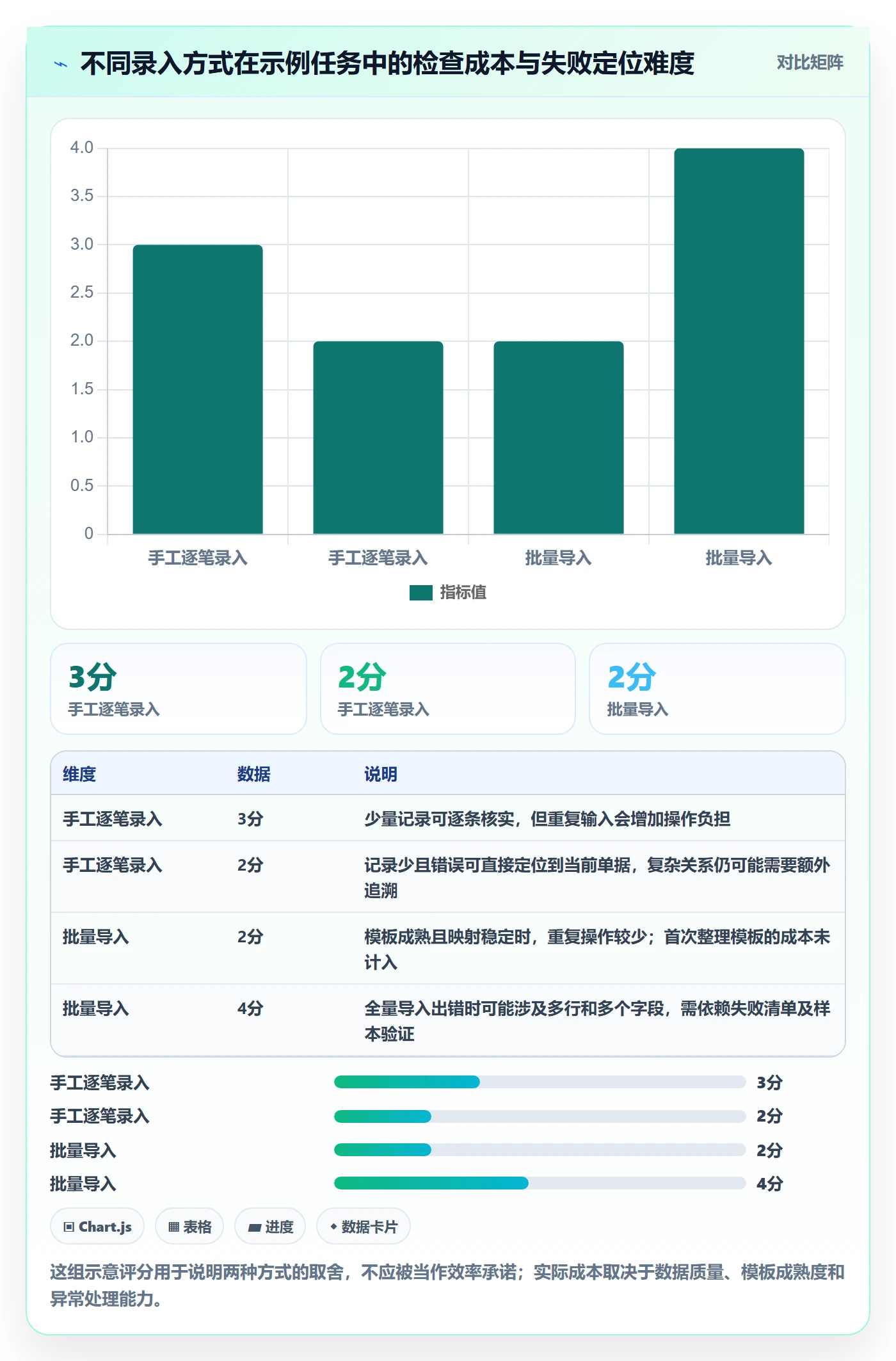 erp数据录入怎么用？字段校验场景下的实操教程拆解